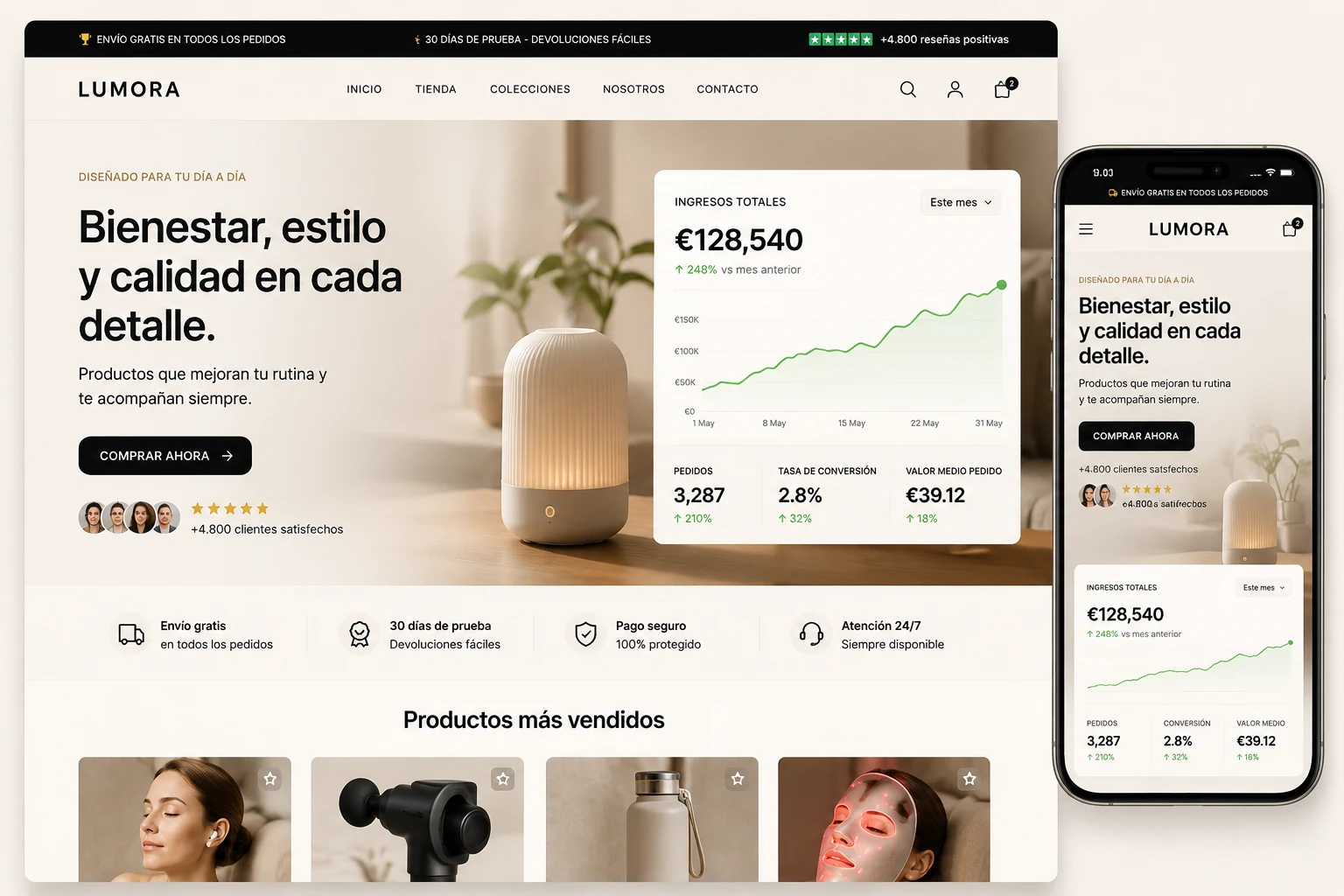 Ejemplo de tienda online de hogar y lifestyle con diseño limpio y métricas visuales
